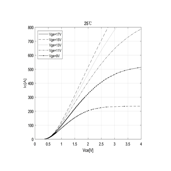 Igbt Power Module Igbt Power Module
