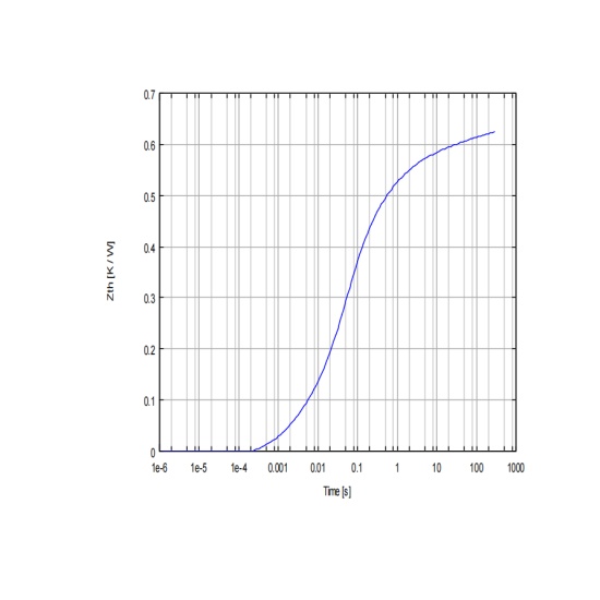 Automotive Igbt Module Automotive Igbt Module