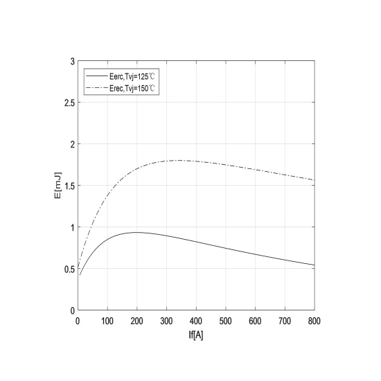 High Power Igbt Module High Power Igbt Module