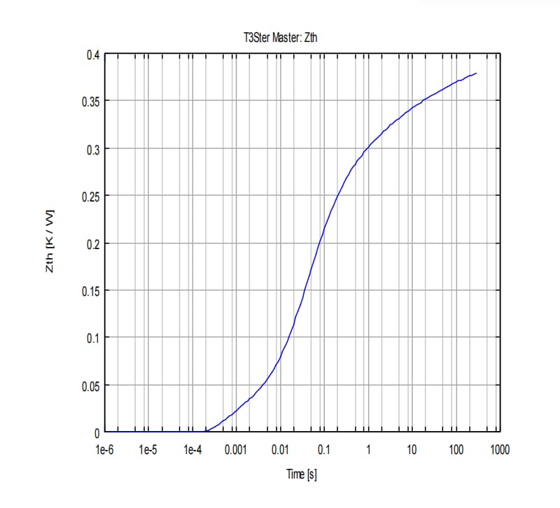 igbt inverter module