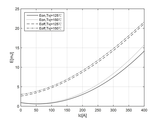 igbt module inverter
