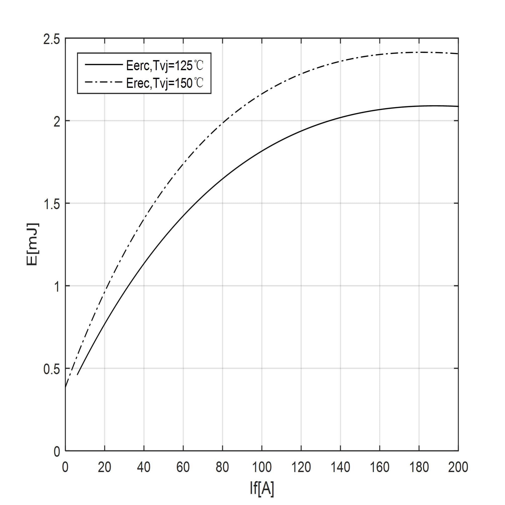 full bridge igbt module