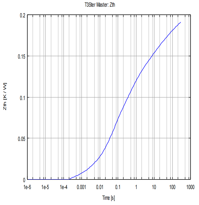 advanced IGBT module technology