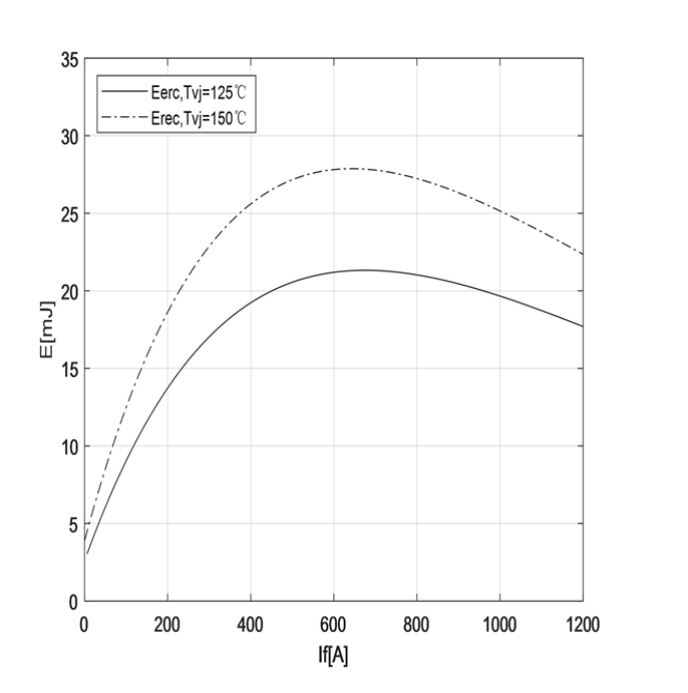 compact and rugged IGBT Module construction